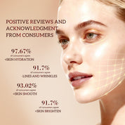 HKH Bakuchiol Retinol Serum Capsules: 30 Single-Dose Anti-Aging Wrinkle Serum with HPR & Vitamin C for Women 25-55 - Improves Wrinkles & Dark Spots - Firming Smoothing & Hydrating - Travel-Friendly