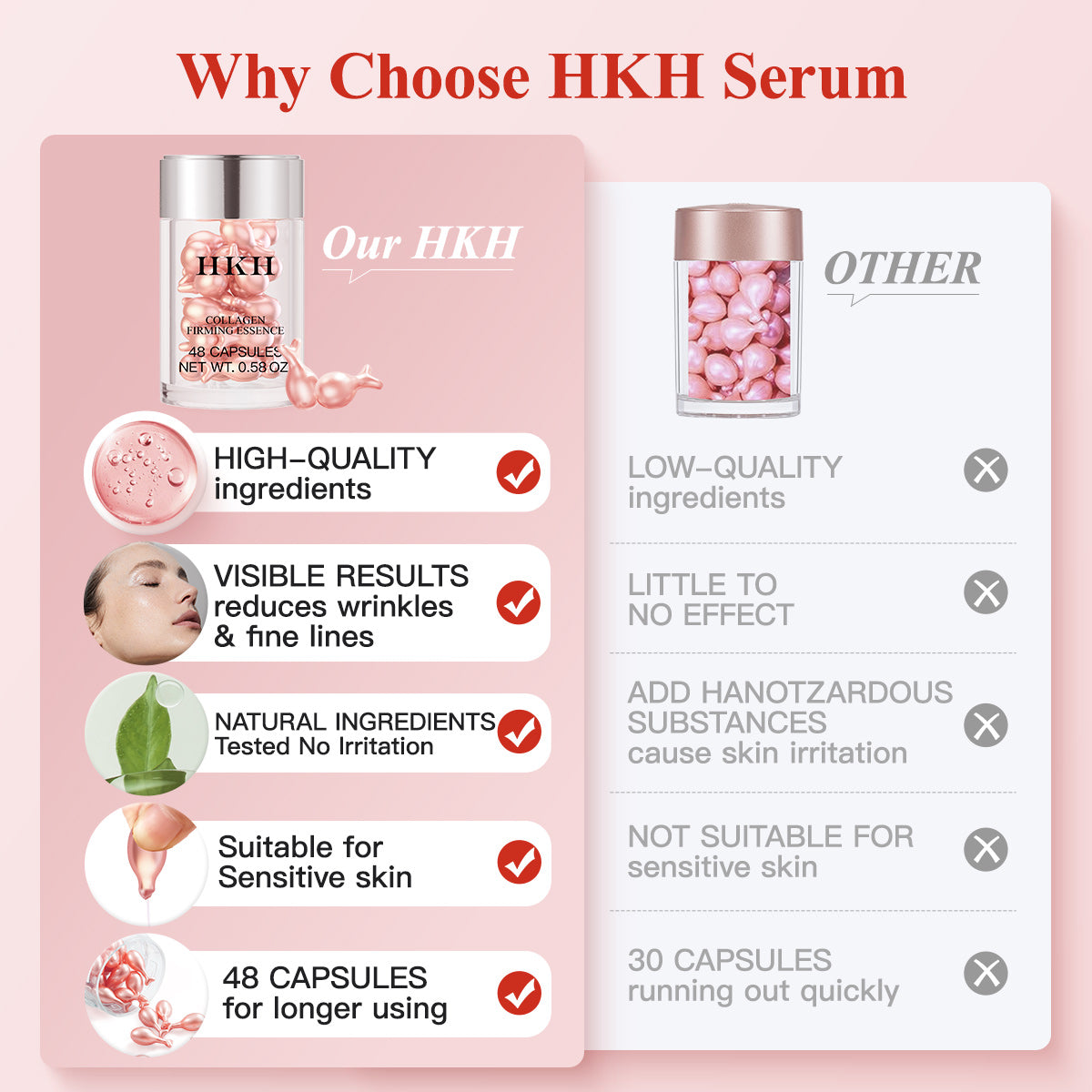 HKH Retinol Serum Capsules for Face: 48 Capsules Vitamin A Anti-Aging Wrinkle Skin Care Night Serum - Vitamin E Collagen Oil for Women - Daily Deep skincare for Fine Lines Smooths Hydrates - 0.58 Oz