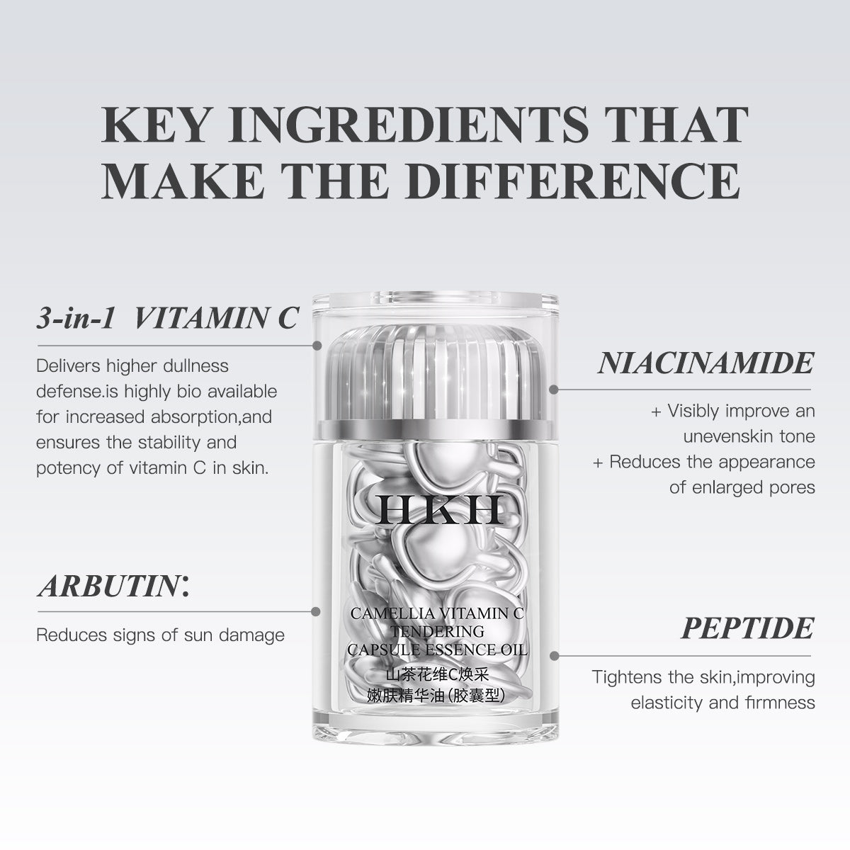 Triple Vitamin C Serum Capsules For Face: Dark Spots Correction with Camellia Niacinamide VE Anti-Aging Skincare Serum For Women - 28 Capsules To Tighten Sagging Skin And Fine Lines