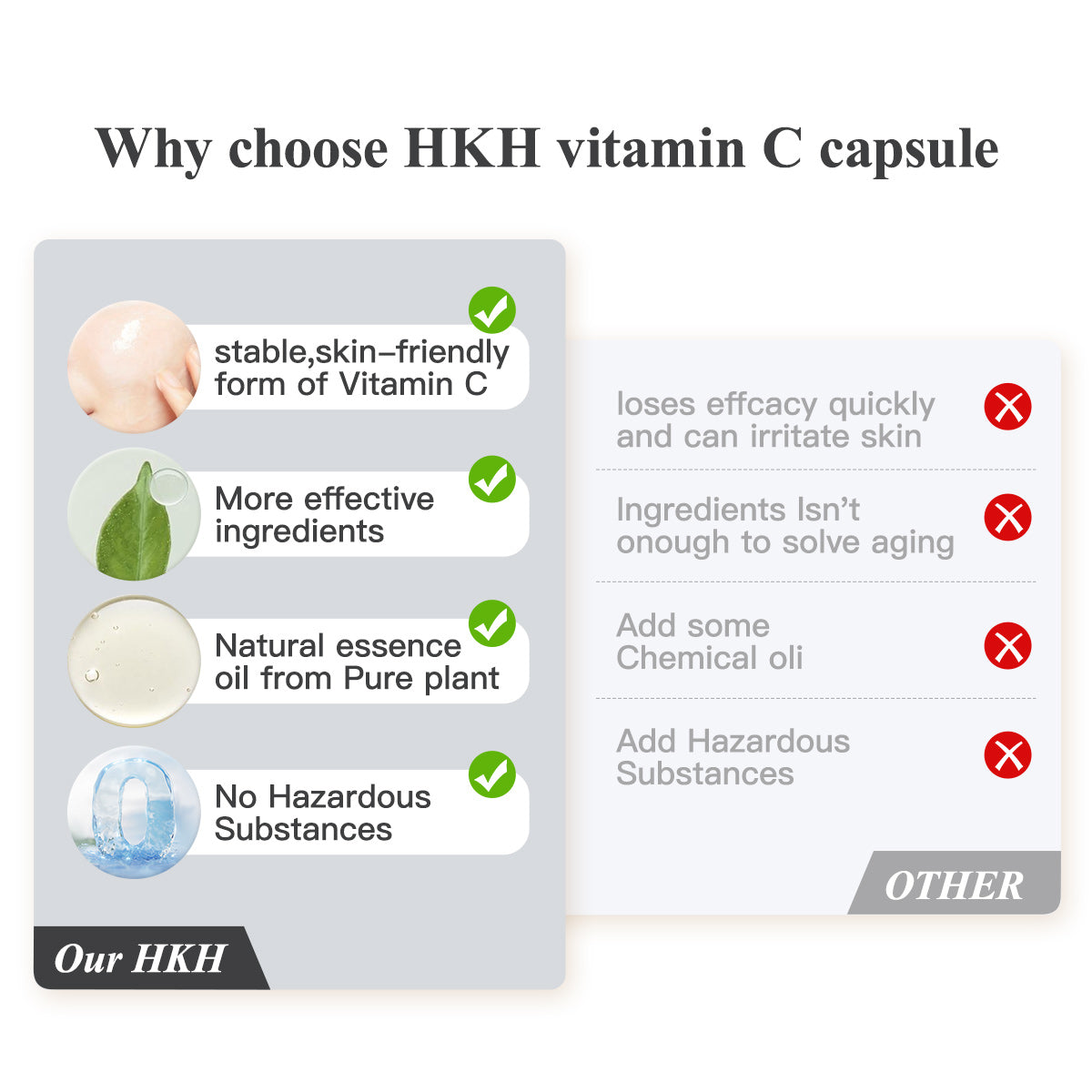 Triple Vitamin C Serum Capsules For Face: Dark Spots Correction with Camellia Niacinamide VE Anti-Aging Skincare Serum For Women - 28 Capsules To Tighten Sagging Skin And Fine Lines
